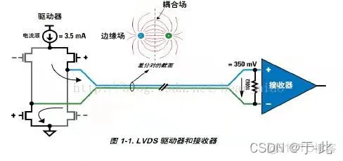 工控主板 lvds接口显示器 bios 设置 工控主板关闭lvds_差分